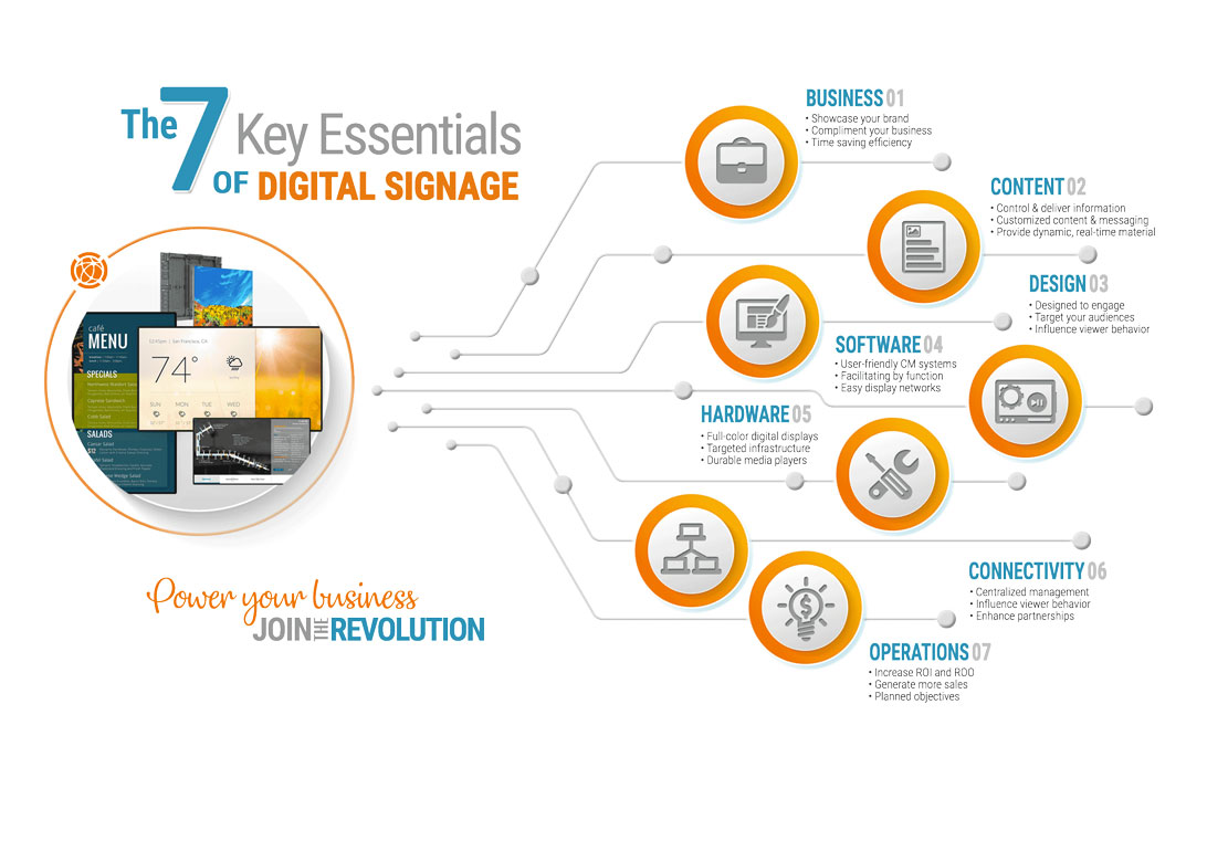 TheKeyEssentialsofDigitalSignage