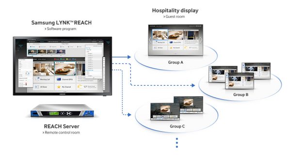 Reach Box connection view