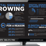 Cover of Digital Signage is Growing