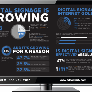 Cover of Digital Signage is Growing