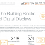 Cover of The Building Blocks of Digital Displays brochure